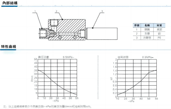 負壓法密封試驗儀該如何選擇？